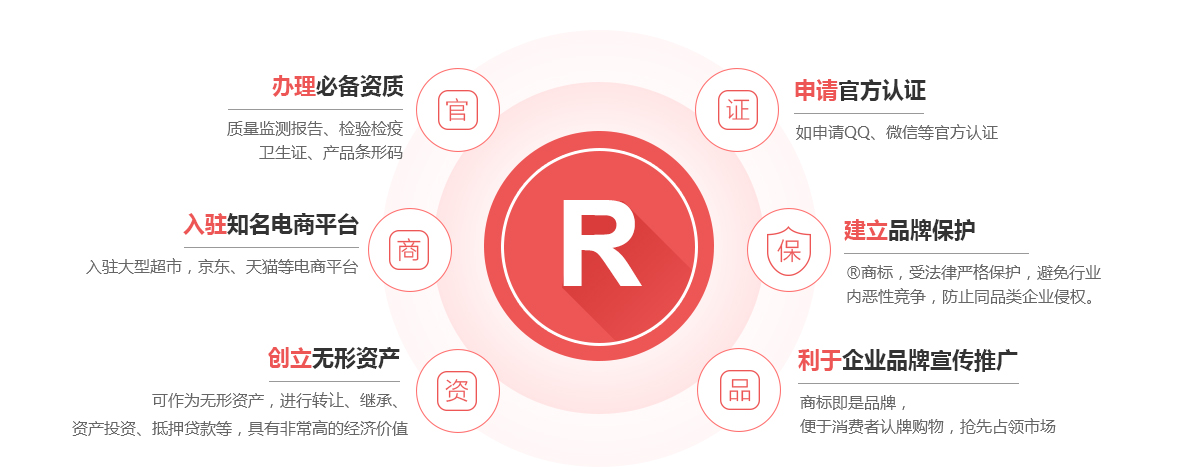 霸州商标注册的作用